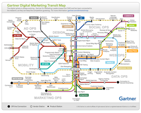 digital_marketing_transit_map_600