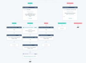sales enablement